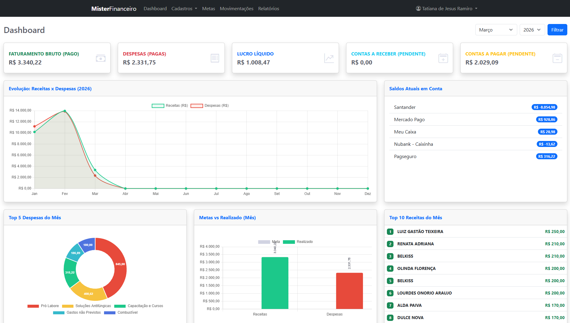 Dashboard Mister Financeiro